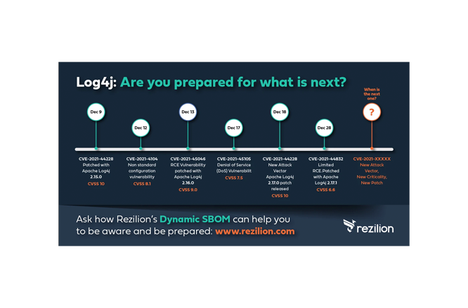 Log4j: Are you prepared for what is next?