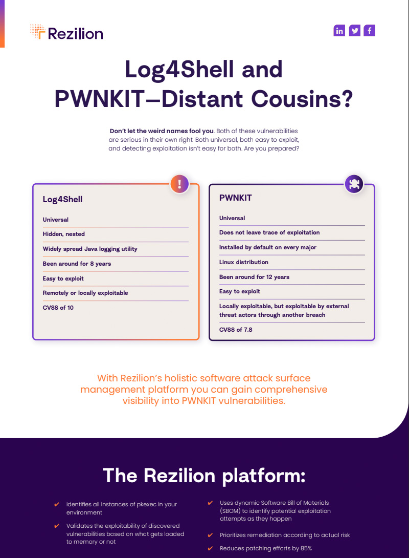 Log4Shell and PWNKIT Infographic