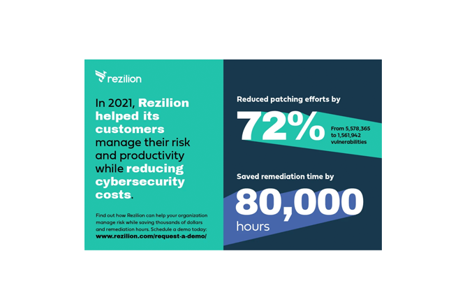 How Rezilion Helps Manage Risk and Productivity While Reducing Costs